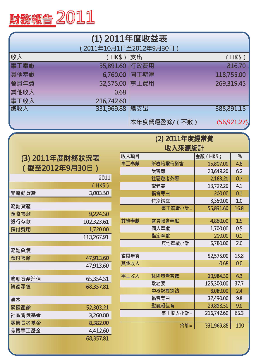 2012-13年報-第15頁