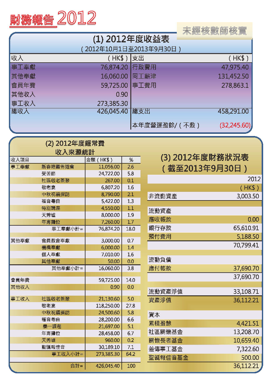 2012-13年報-第16頁