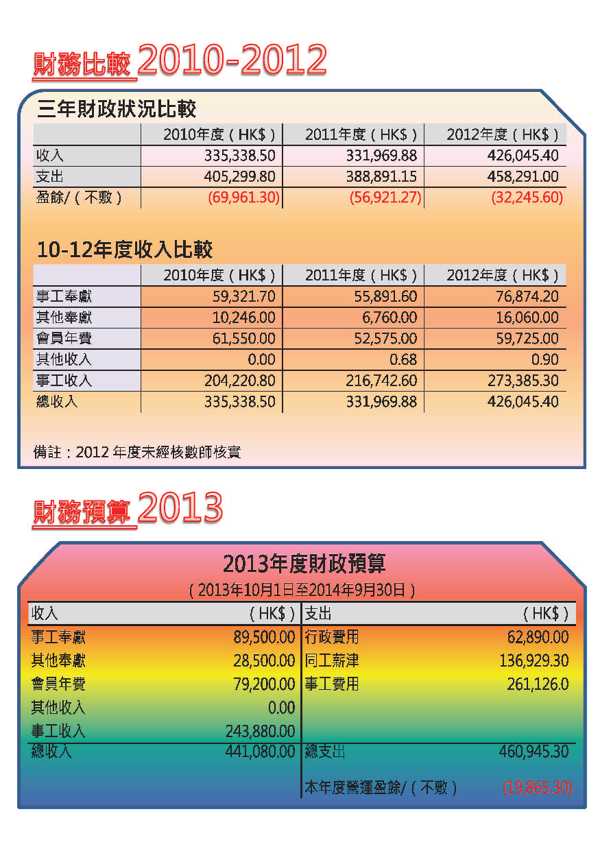 2012-13年報-第17頁
