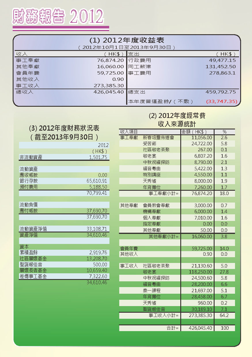 2013-14年報-第18頁