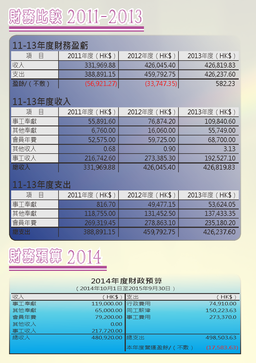 2013-14年報-第20頁