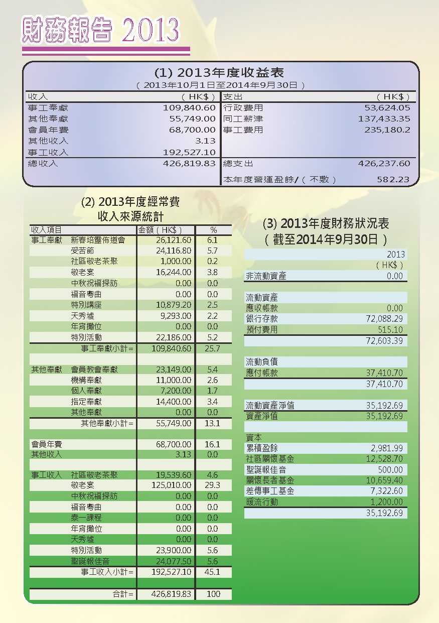 2014-15年報-第14頁