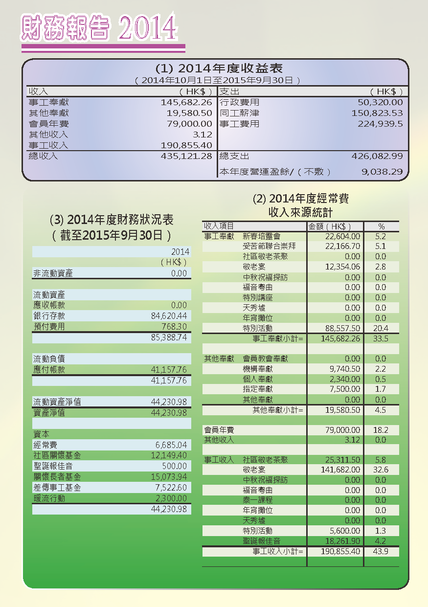 2014-15年報-第15頁
