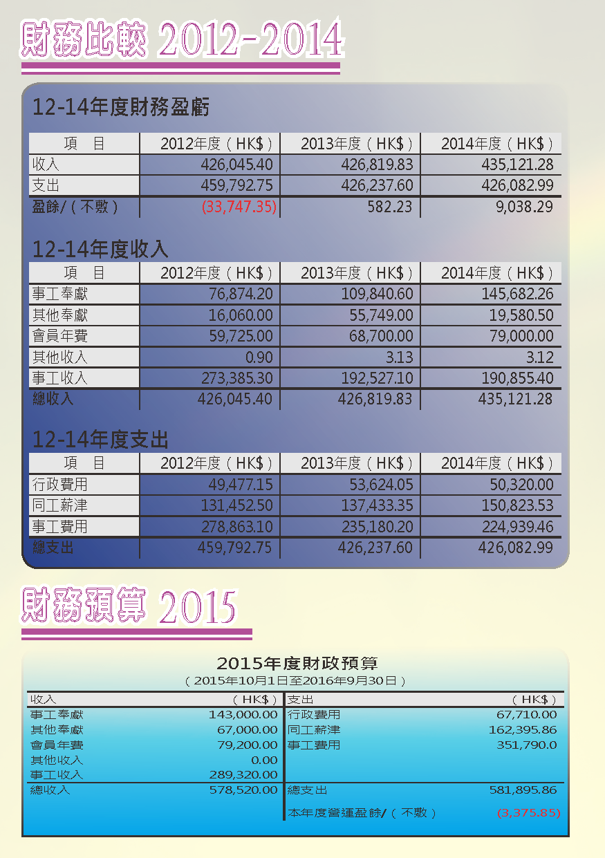 2014-15年報-第16頁