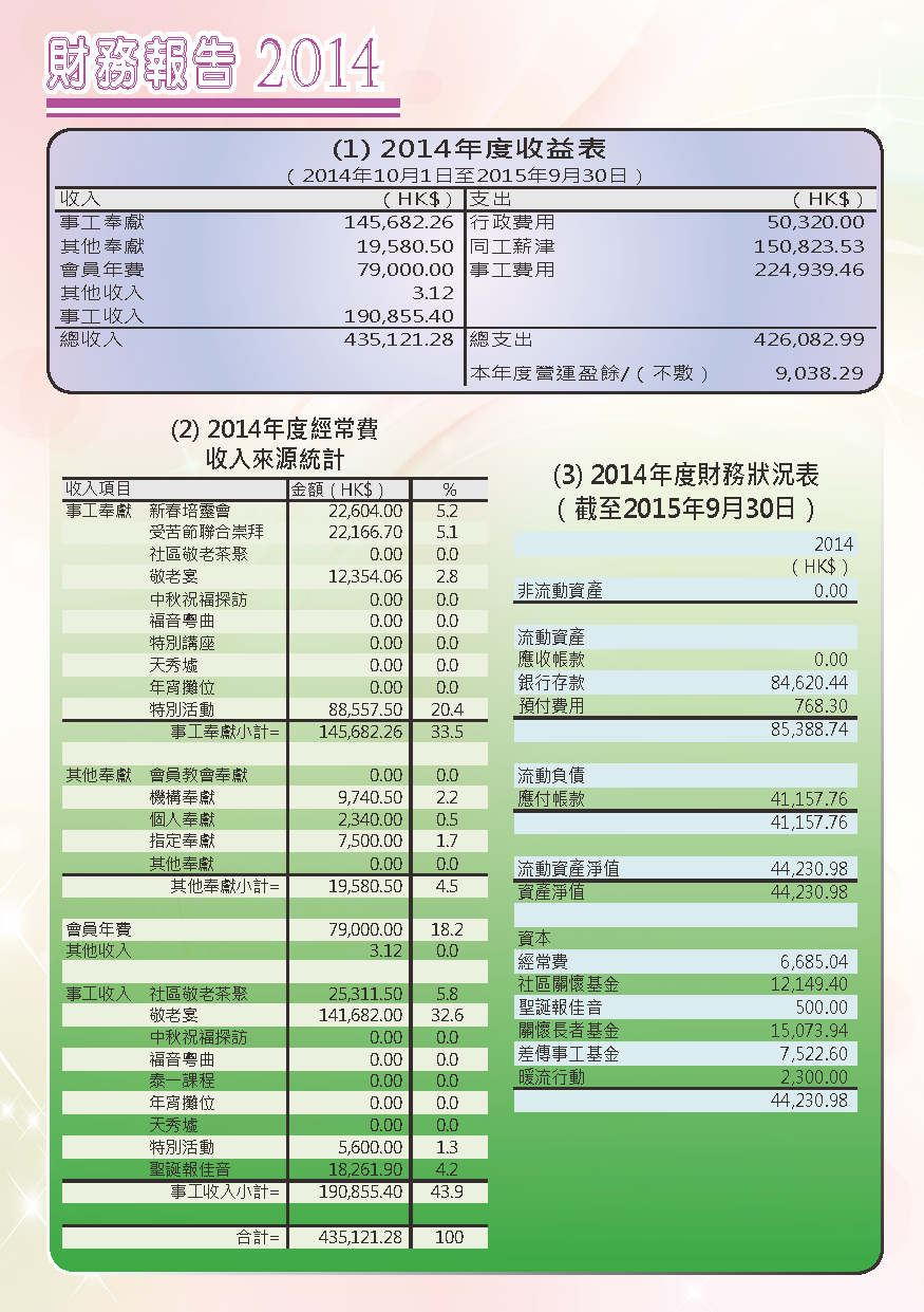 2015-16年報-第19頁