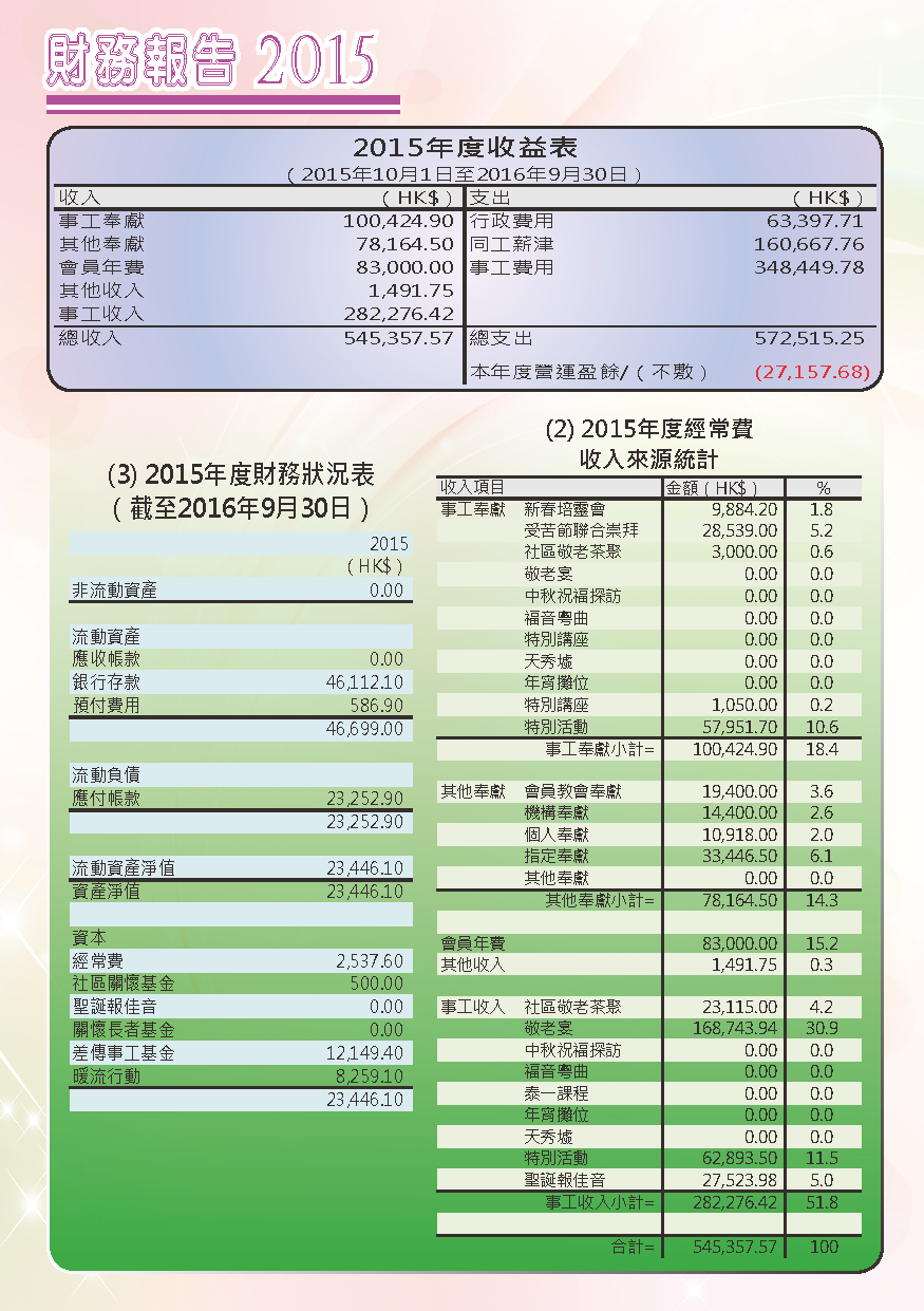 2015-16年報-第20頁