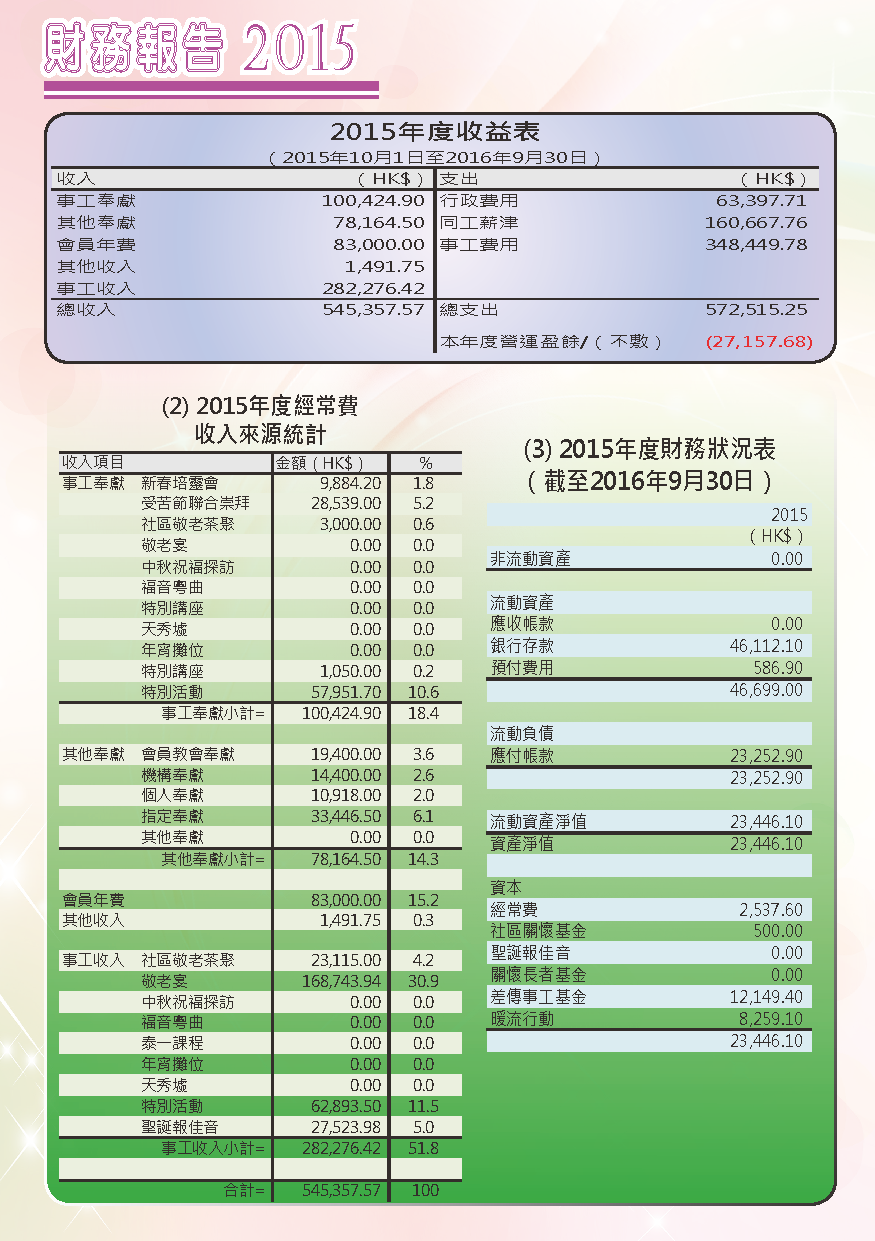2016-17年報-第16頁