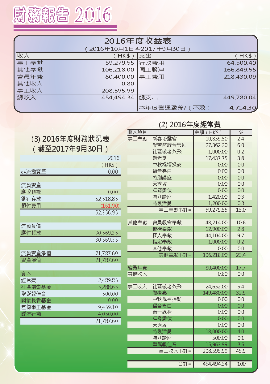 2016-17年報-第17頁