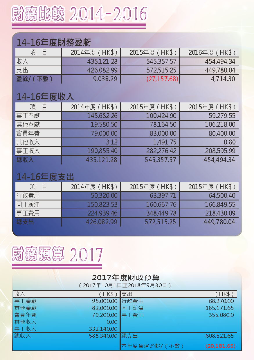 2016-17年報-第18頁