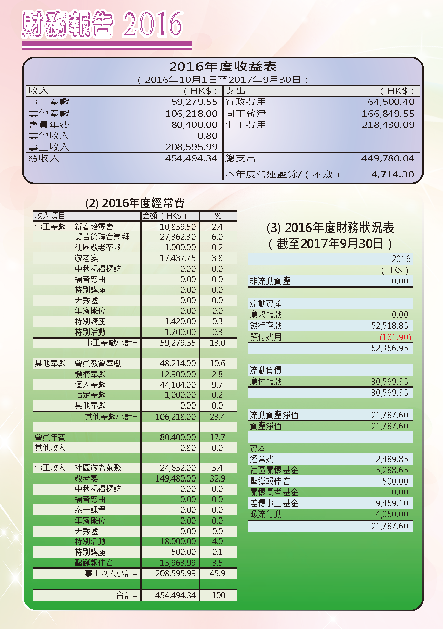 2017-18年報-第16頁