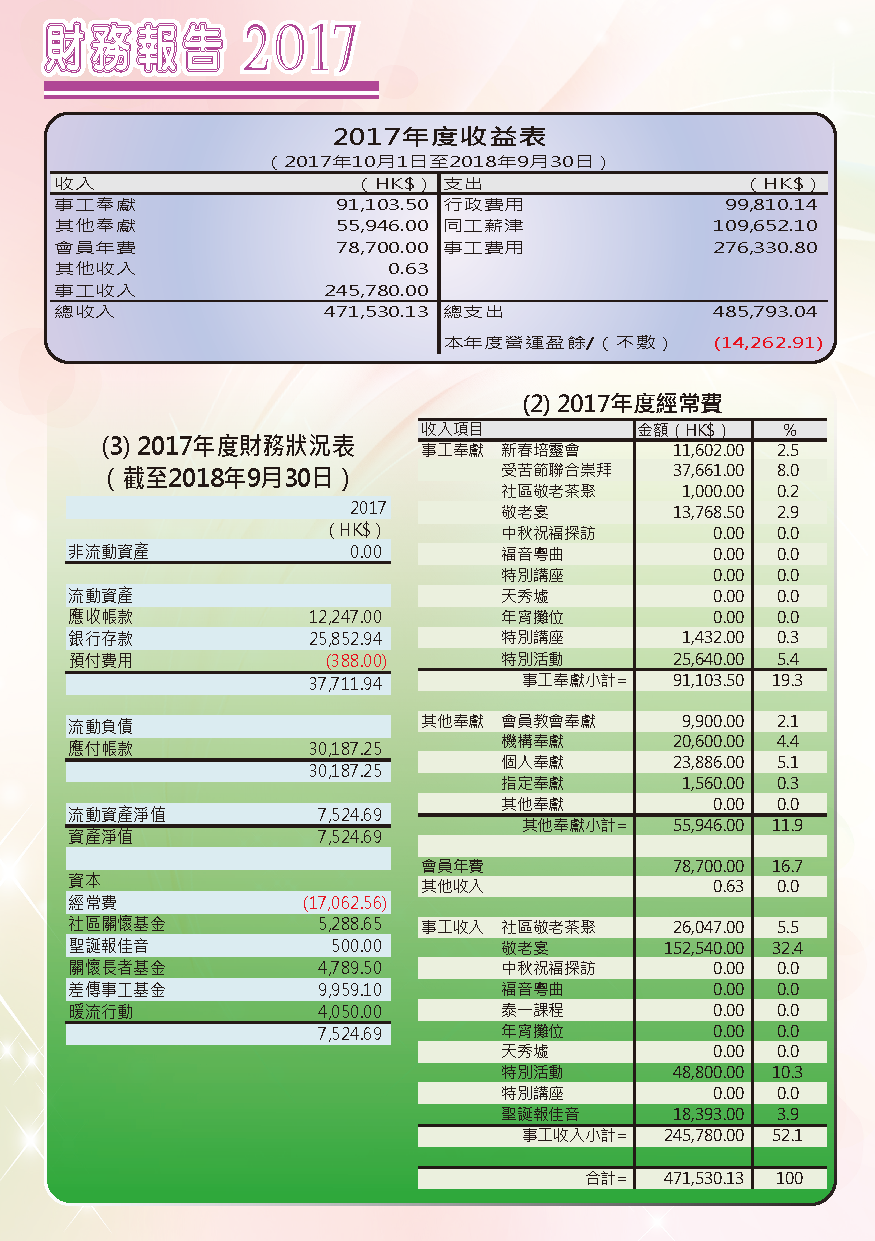 2017-18年報-第17頁