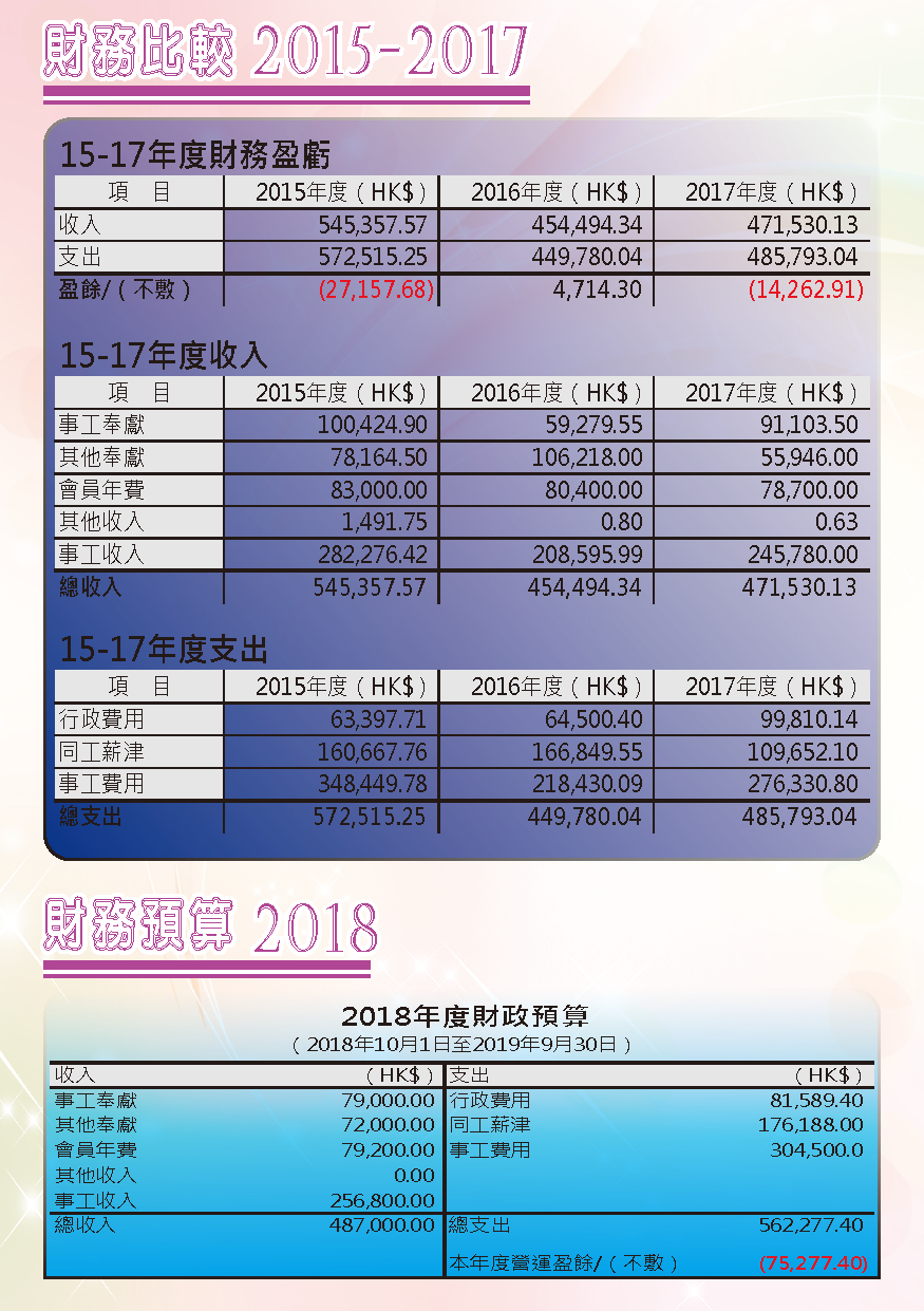 2017-18年報-第18頁