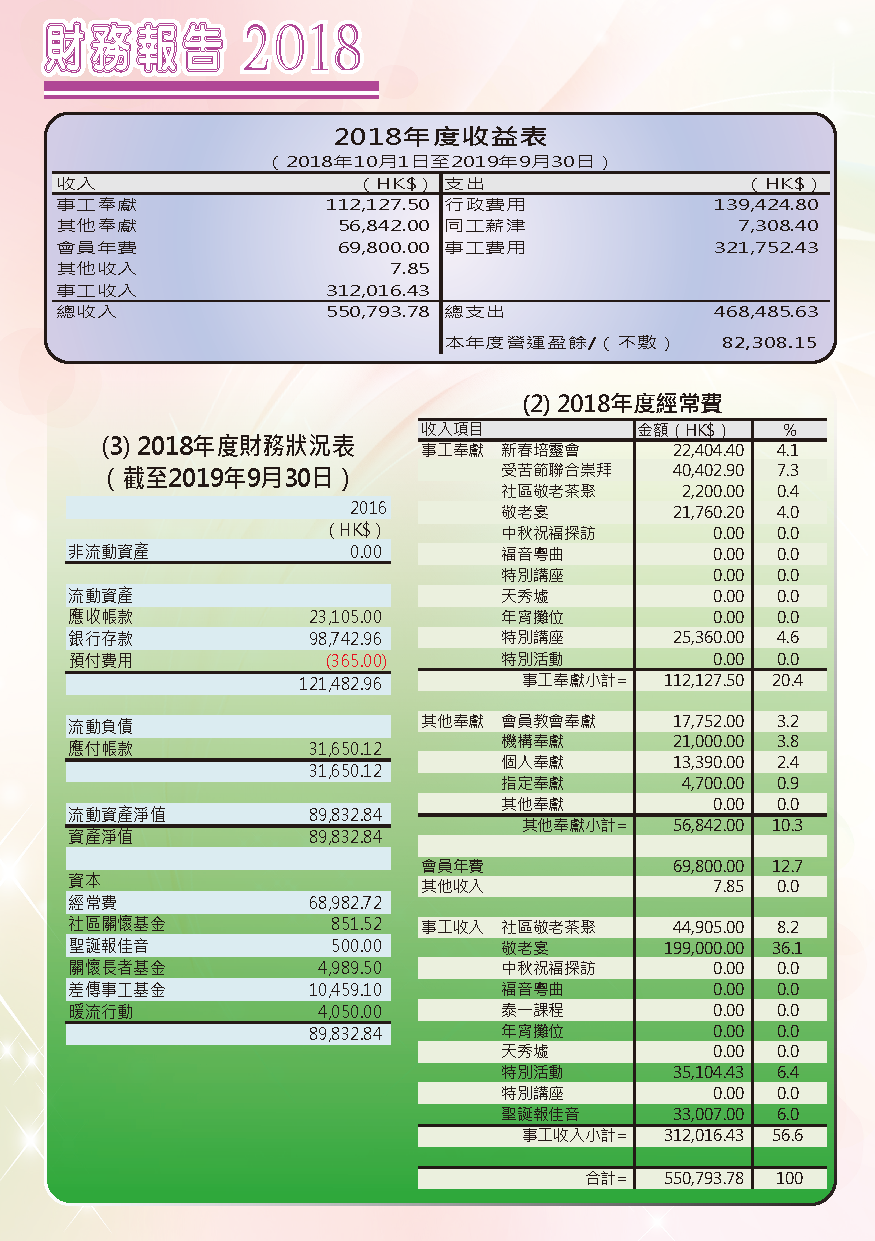 2018-19年報-第17頁