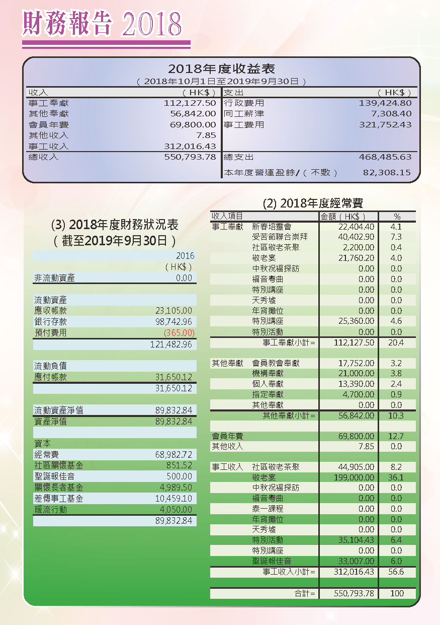 2019-20年報-第7頁
