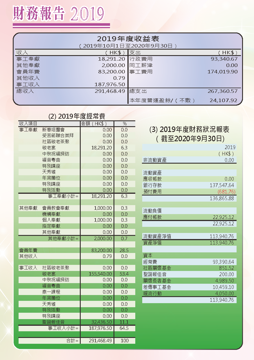 2019-20年報-第8頁