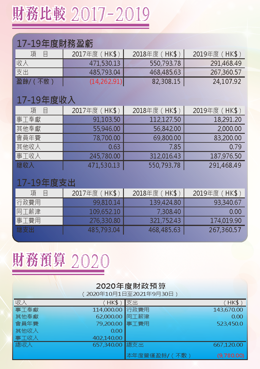 2019-20年報-第9頁
