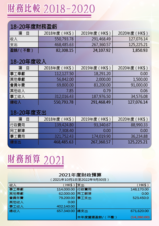2020-21年報-第8頁