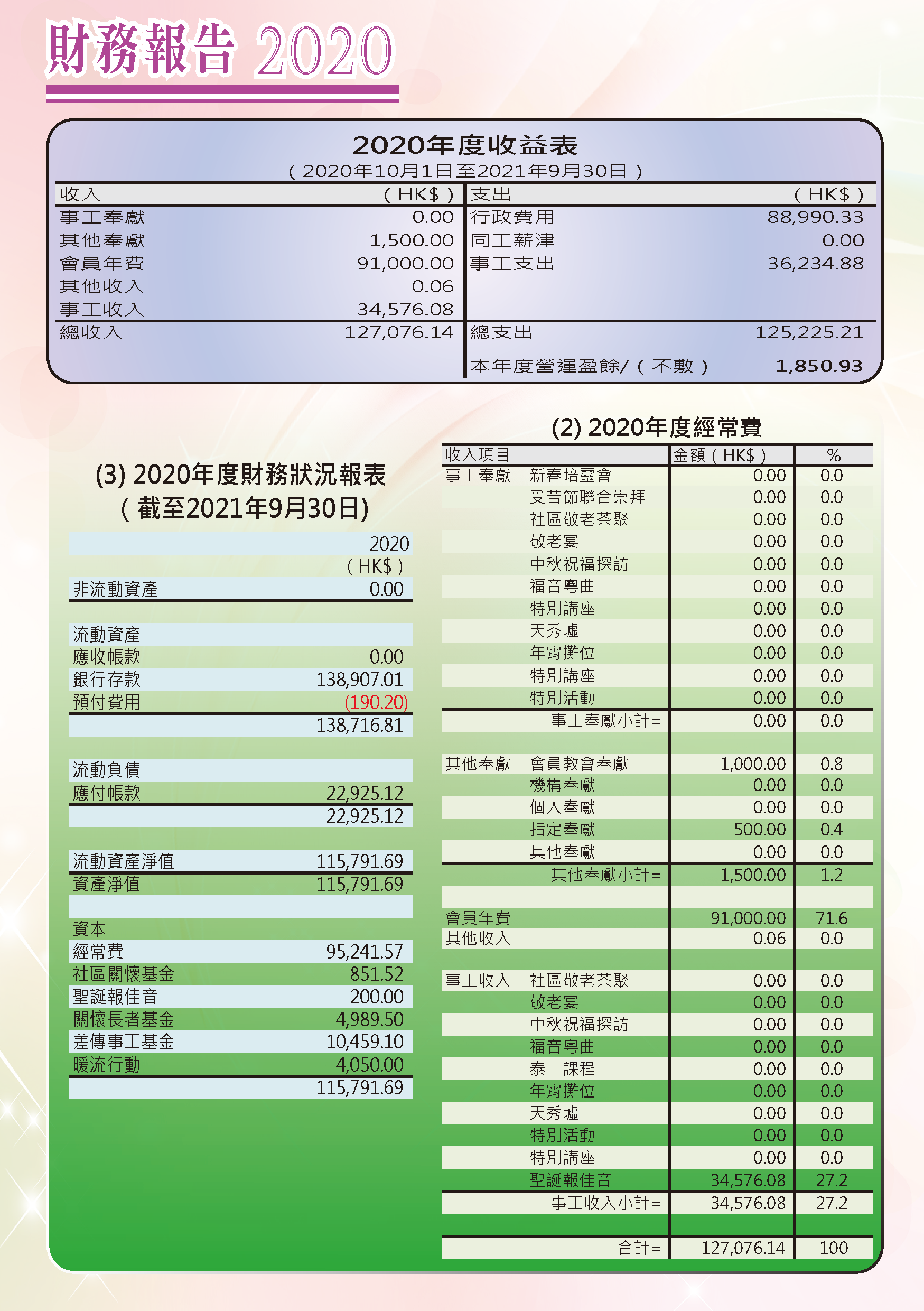 2021-22年報-第8頁