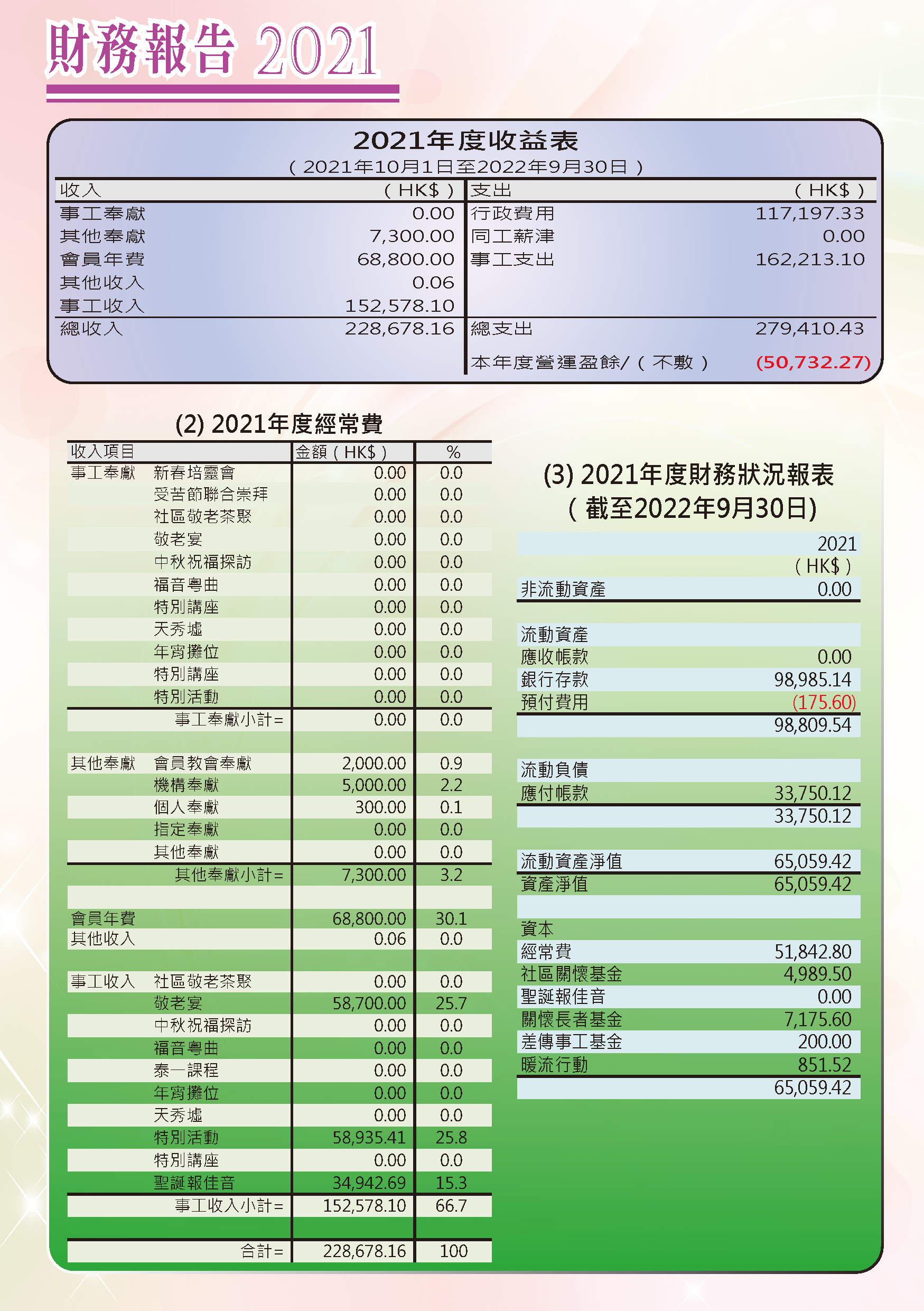 2021-22年報-第9頁