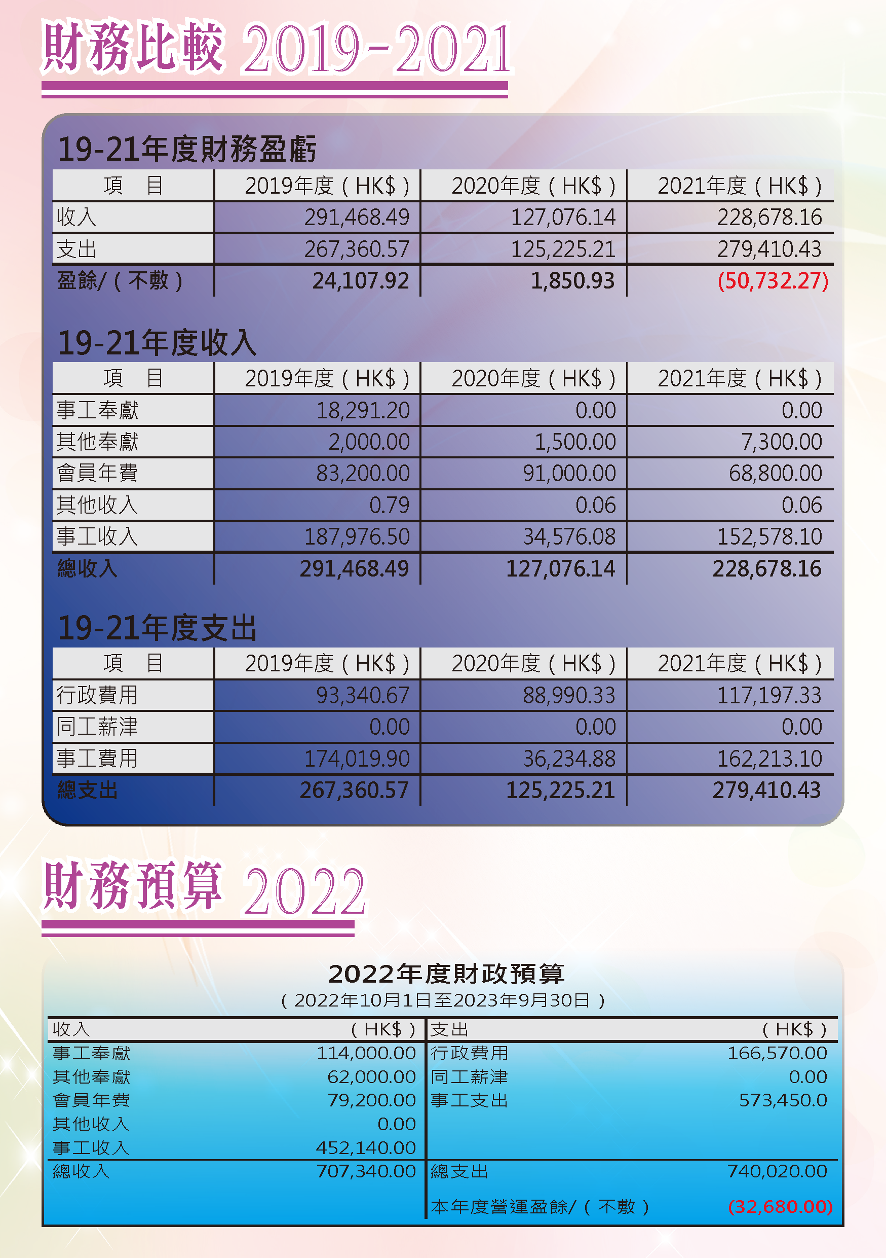 2021-22年報-第10頁